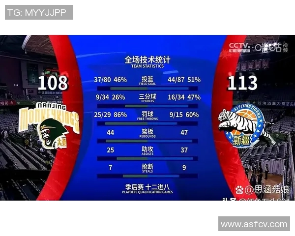 CBA同曦对阵福建精彩视频回放与赛后分析分享 CBA同曦对阵福建精彩视频回放与赛后分析分享