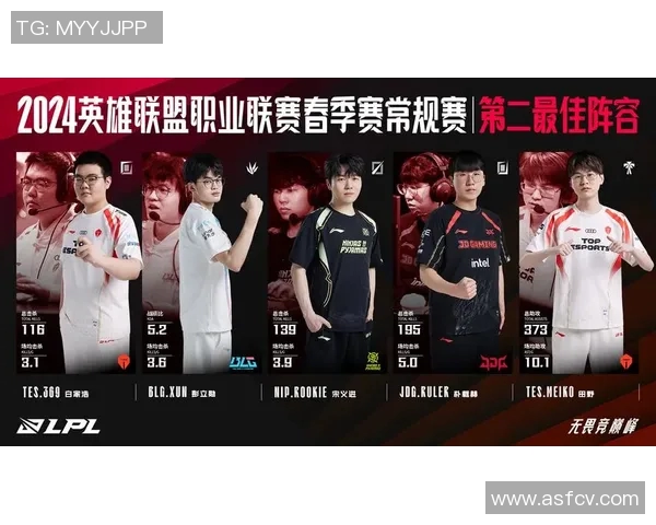 英雄联盟团队协作实力榜单更新BLG荣登第六名展现出色团队配合能力